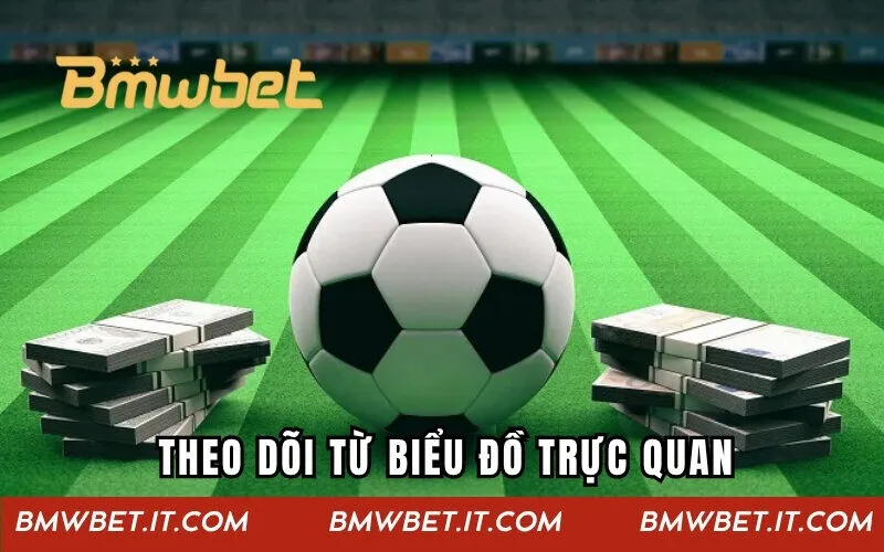 Biểu đồ trực quan giúp bạn theo dõi sát sao